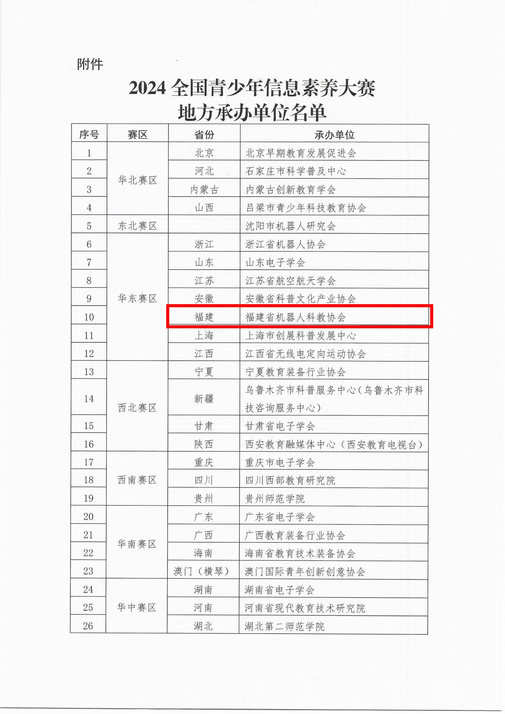 关于公布2024全国青少年信息素养大赛地方承办单位名单的通知_01_副本.jpg