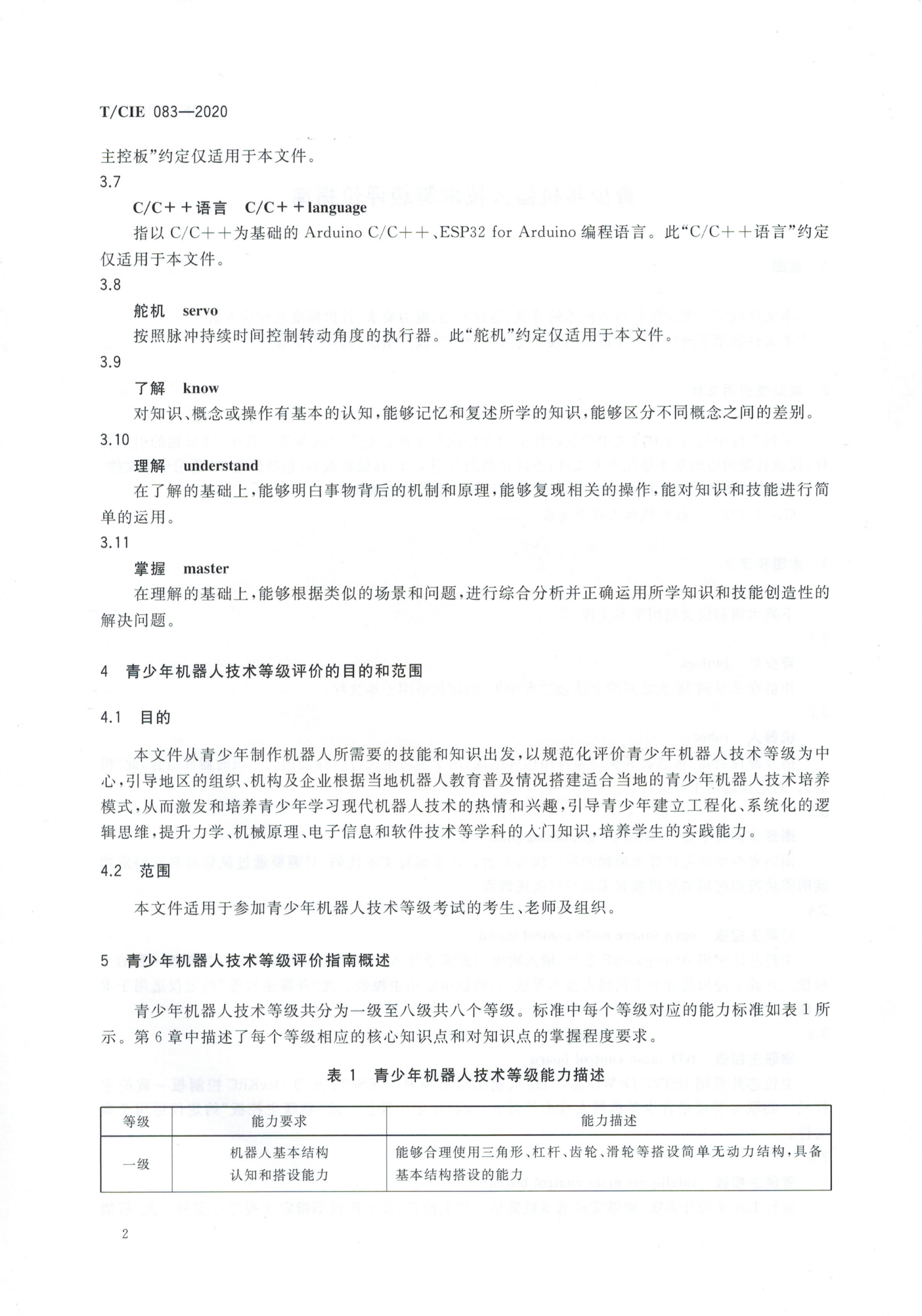 机器人考级团体标准_05.png