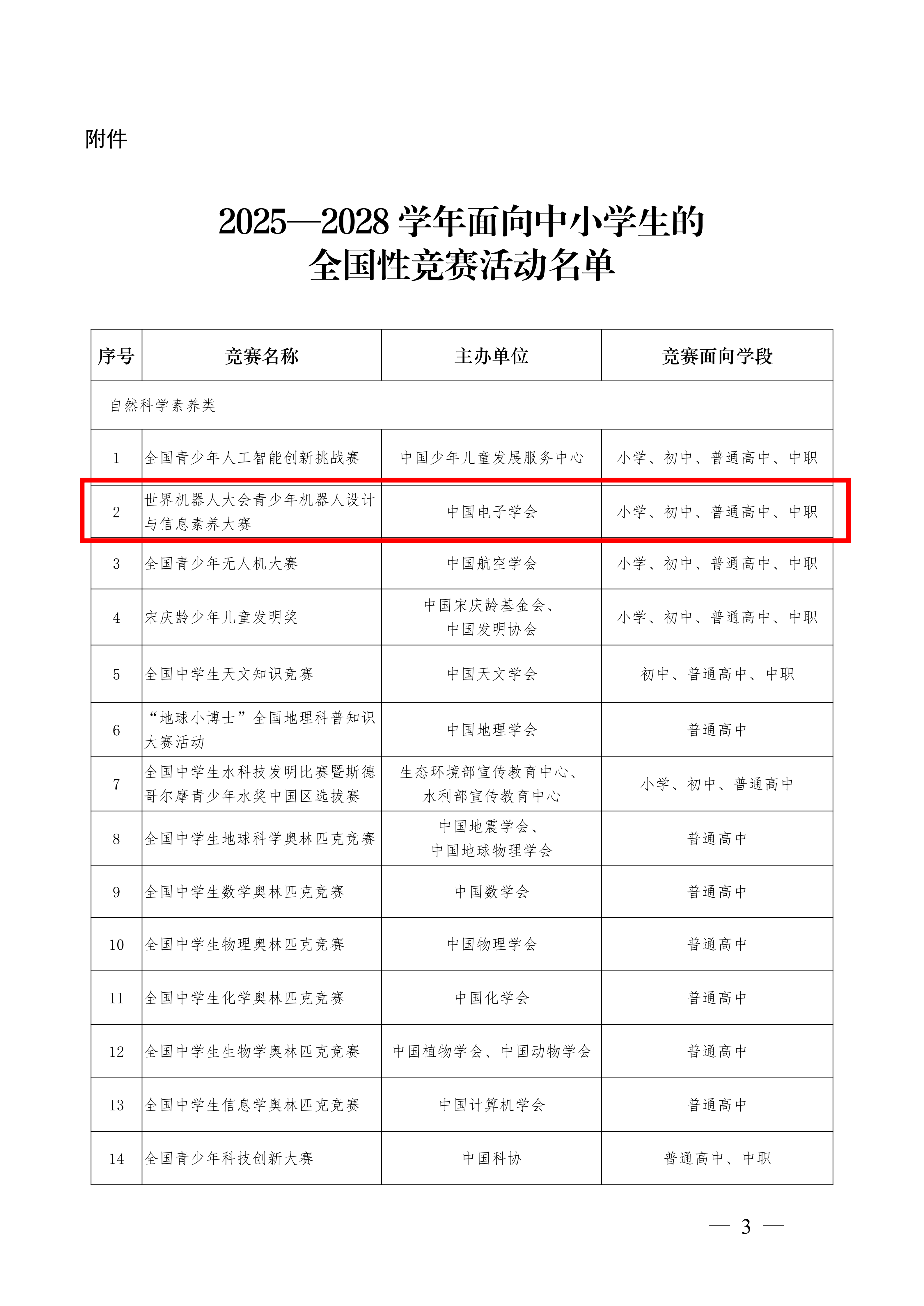教育部办公厅关于公布2025—2028学年面向中小学生的全国性竞赛活动的通知（含附件）_02.png