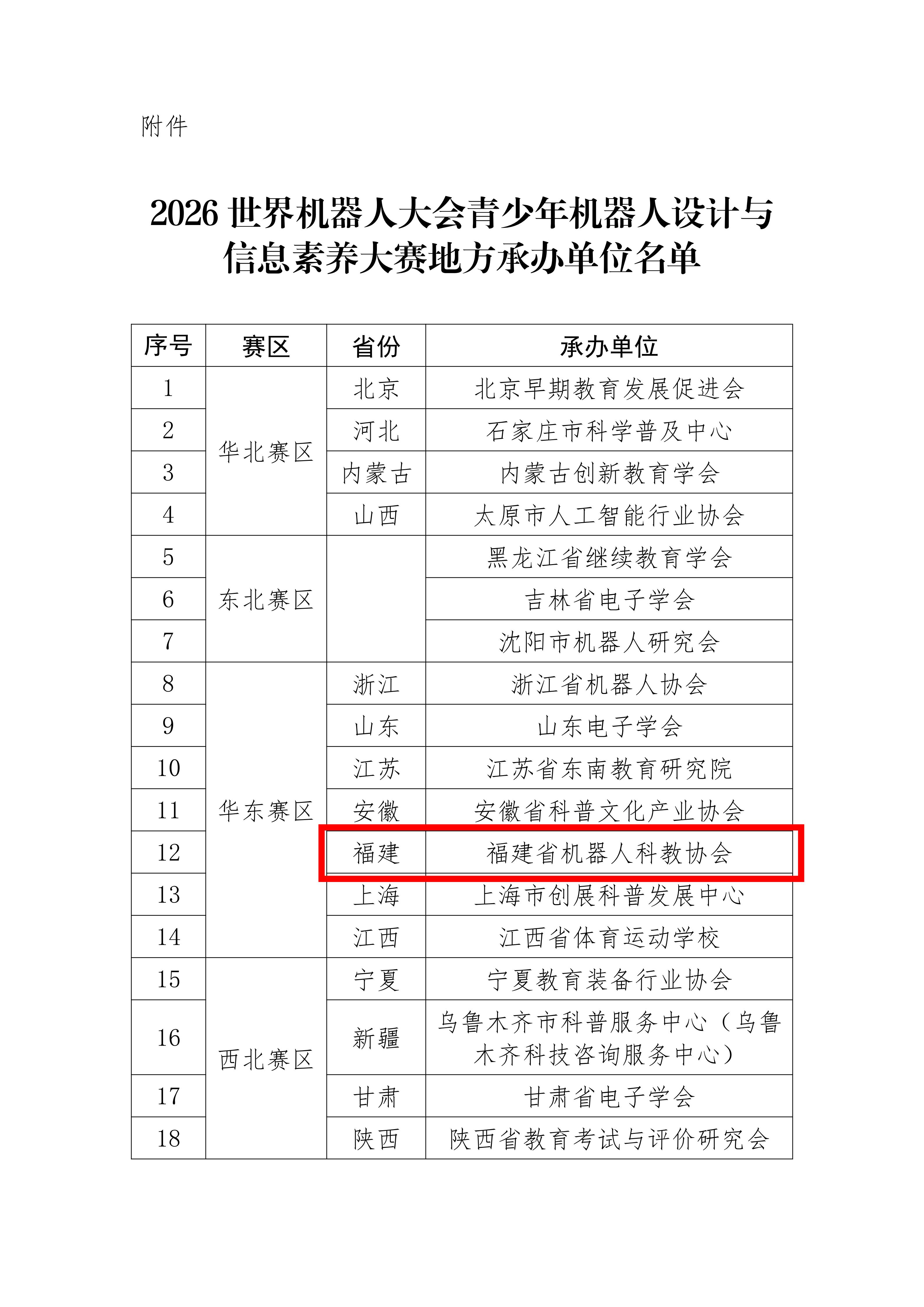 关于公布2026 世界机器人大会青少年机器人设计与信息素养大赛地方承办单位的通知(含附件)_02.jpg