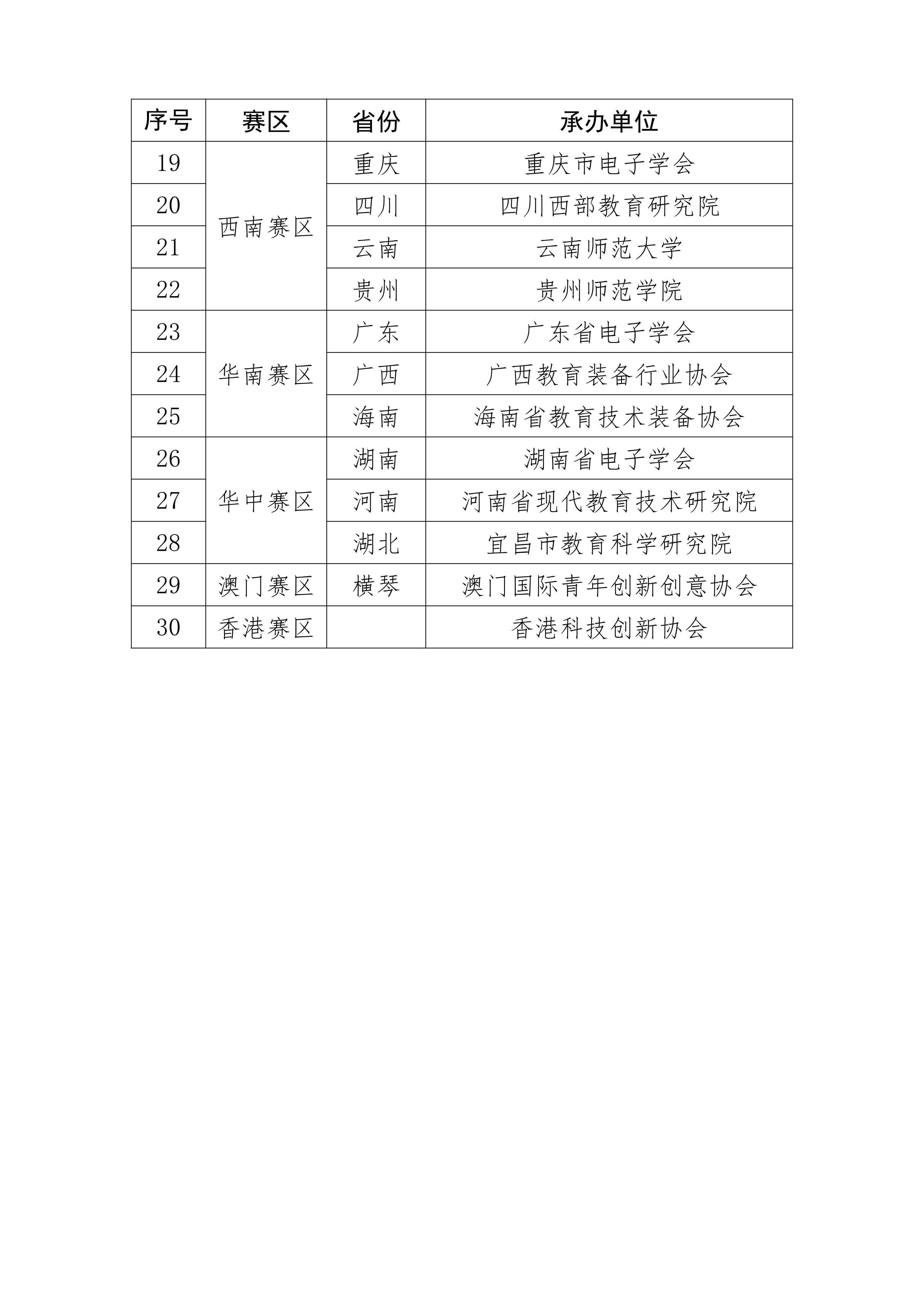 关于公布2026 世界机器人大会青少年机器人设计与信息素养大赛地方承办单位的通知(含附件)_03.jpg