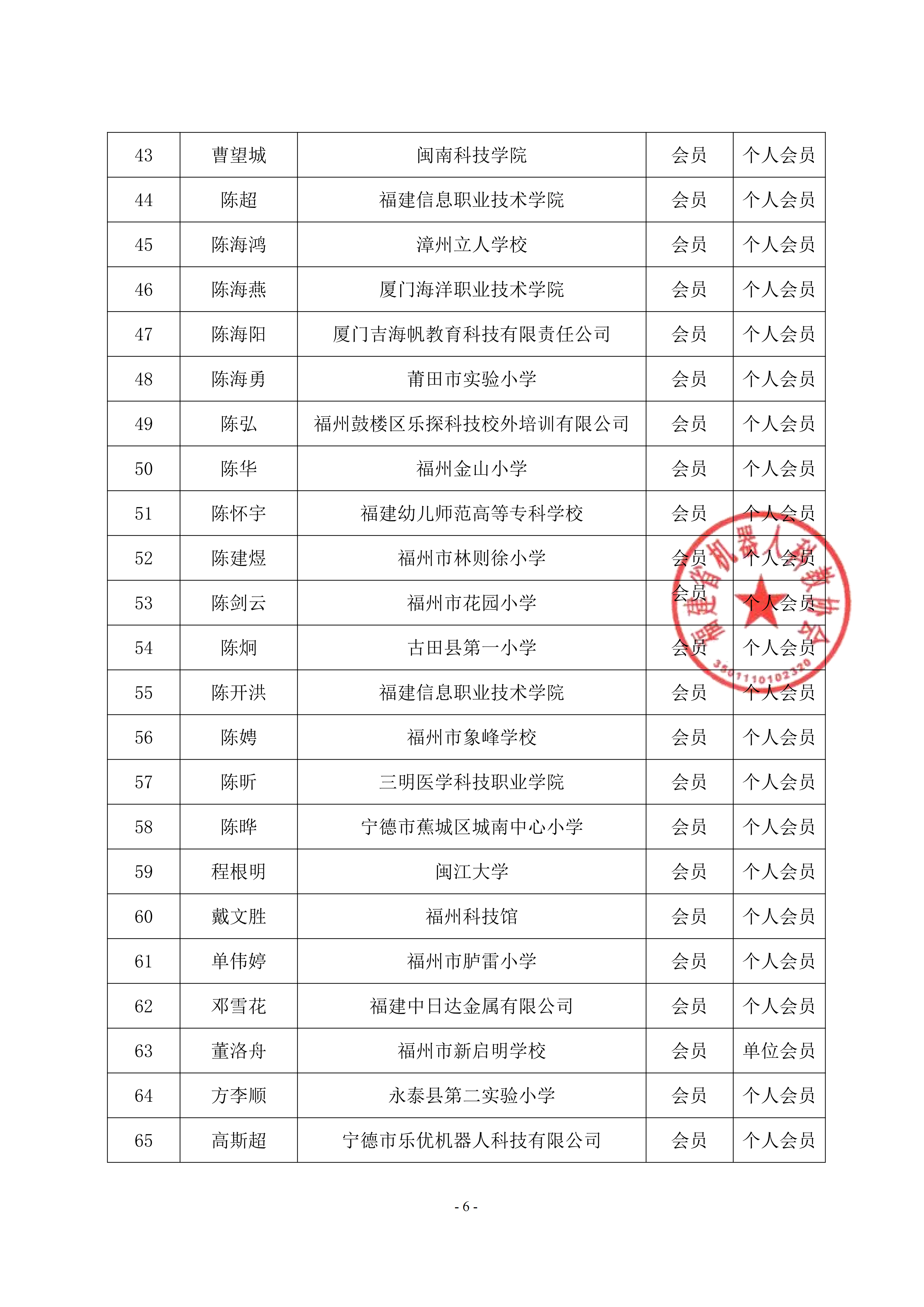 关于福建省机器人科教协会第三届理事会候选人名单和会员名单的公示_06.png
