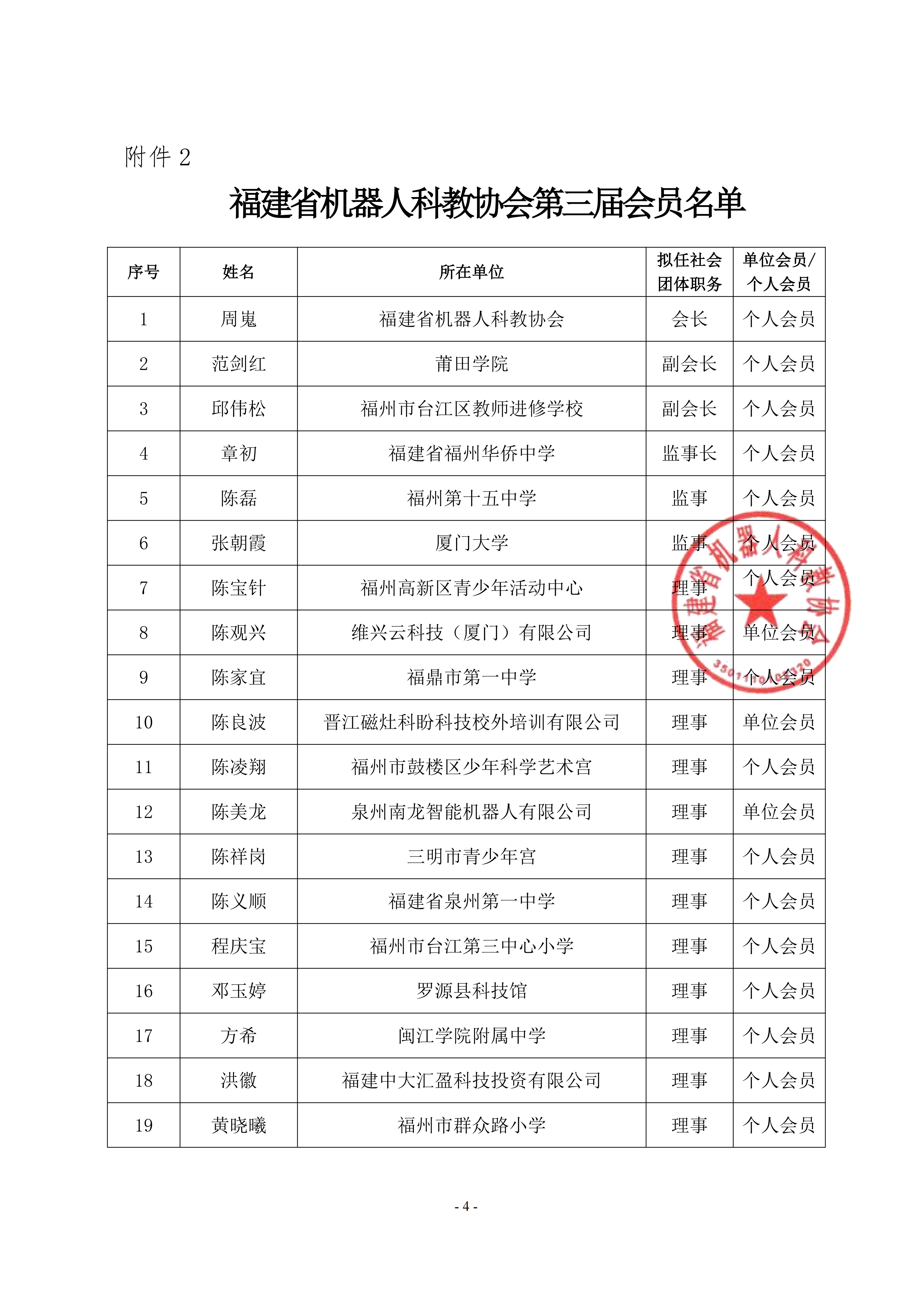 关于福建省机器人科教协会第三届理事会候选人名单和会员名单的公示_04.png