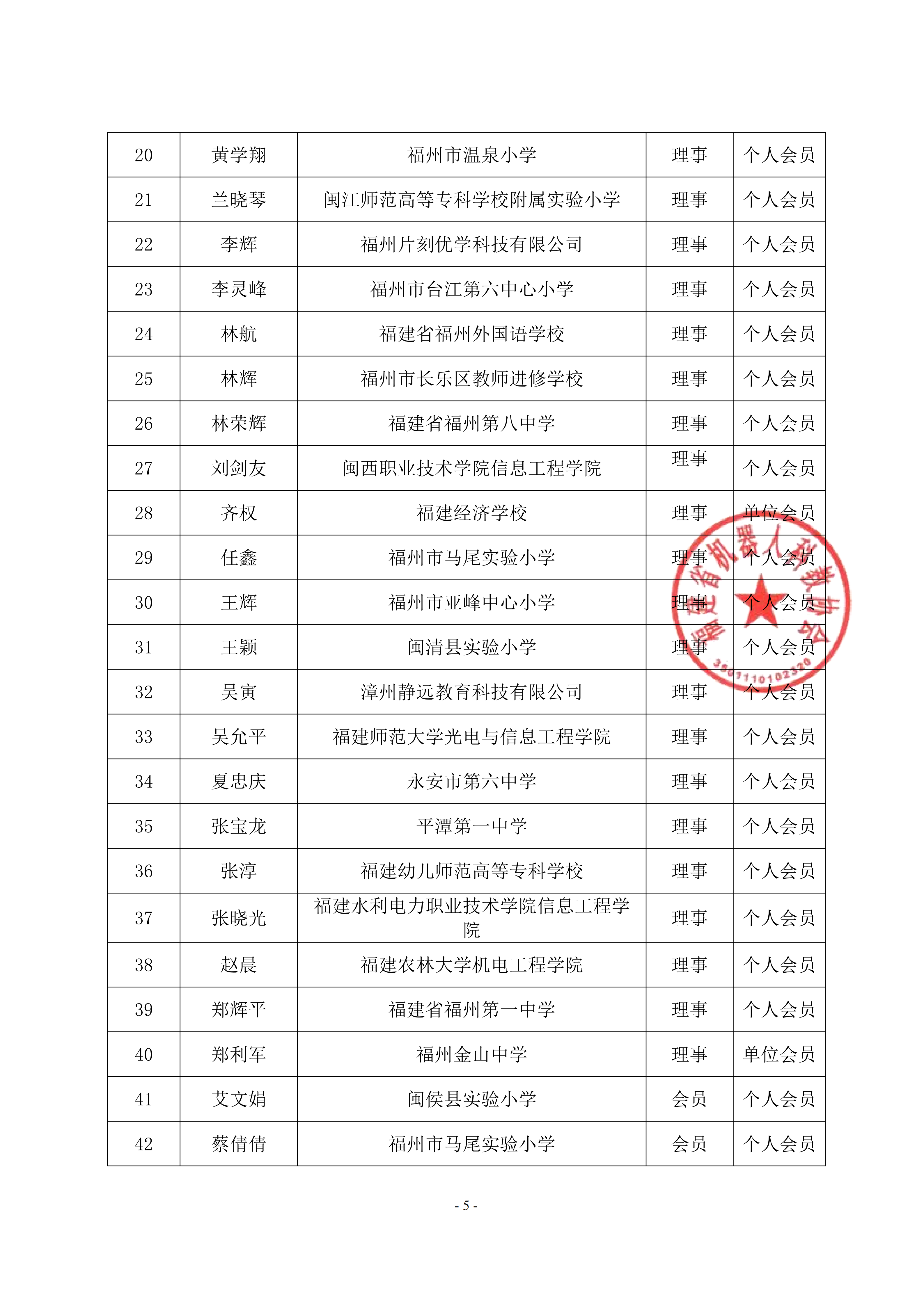 关于福建省机器人科教协会第三届理事会候选人名单和会员名单的公示_05.png