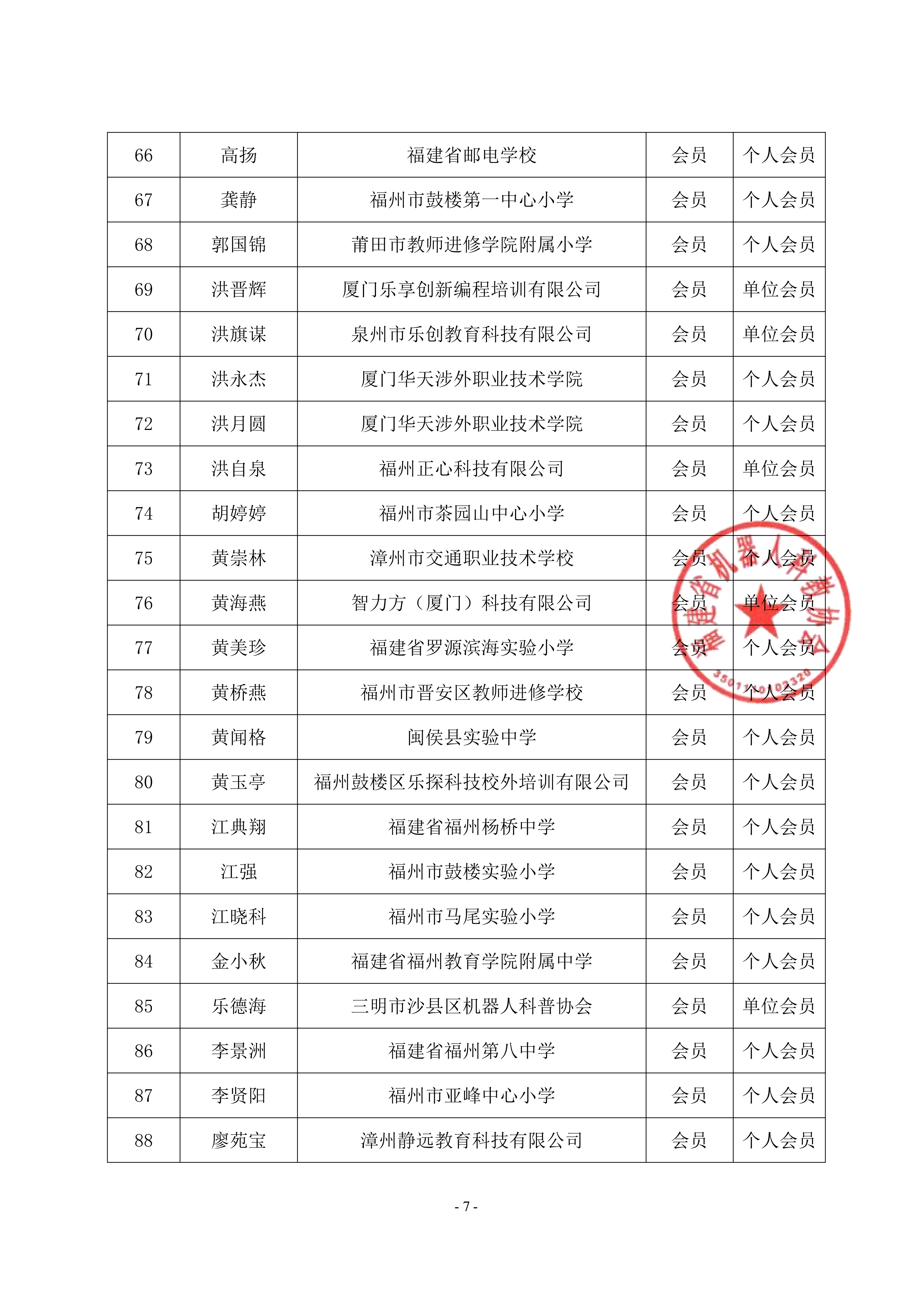 关于福建省机器人科教协会第三届理事会候选人名单和会员名单的公示_07.png