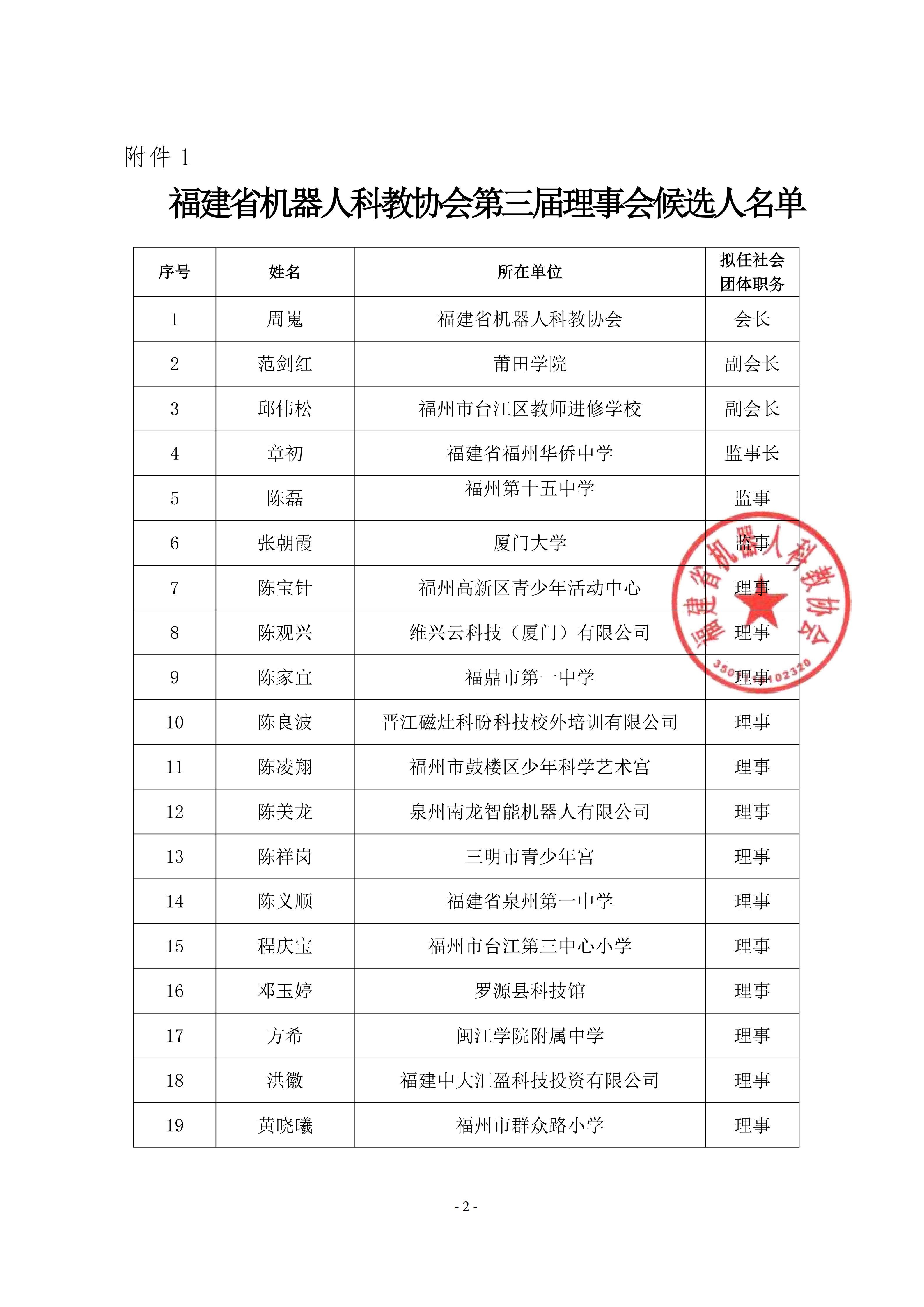关于福建省机器人科教协会第三届理事会候选人名单和会员名单的公示_02.png