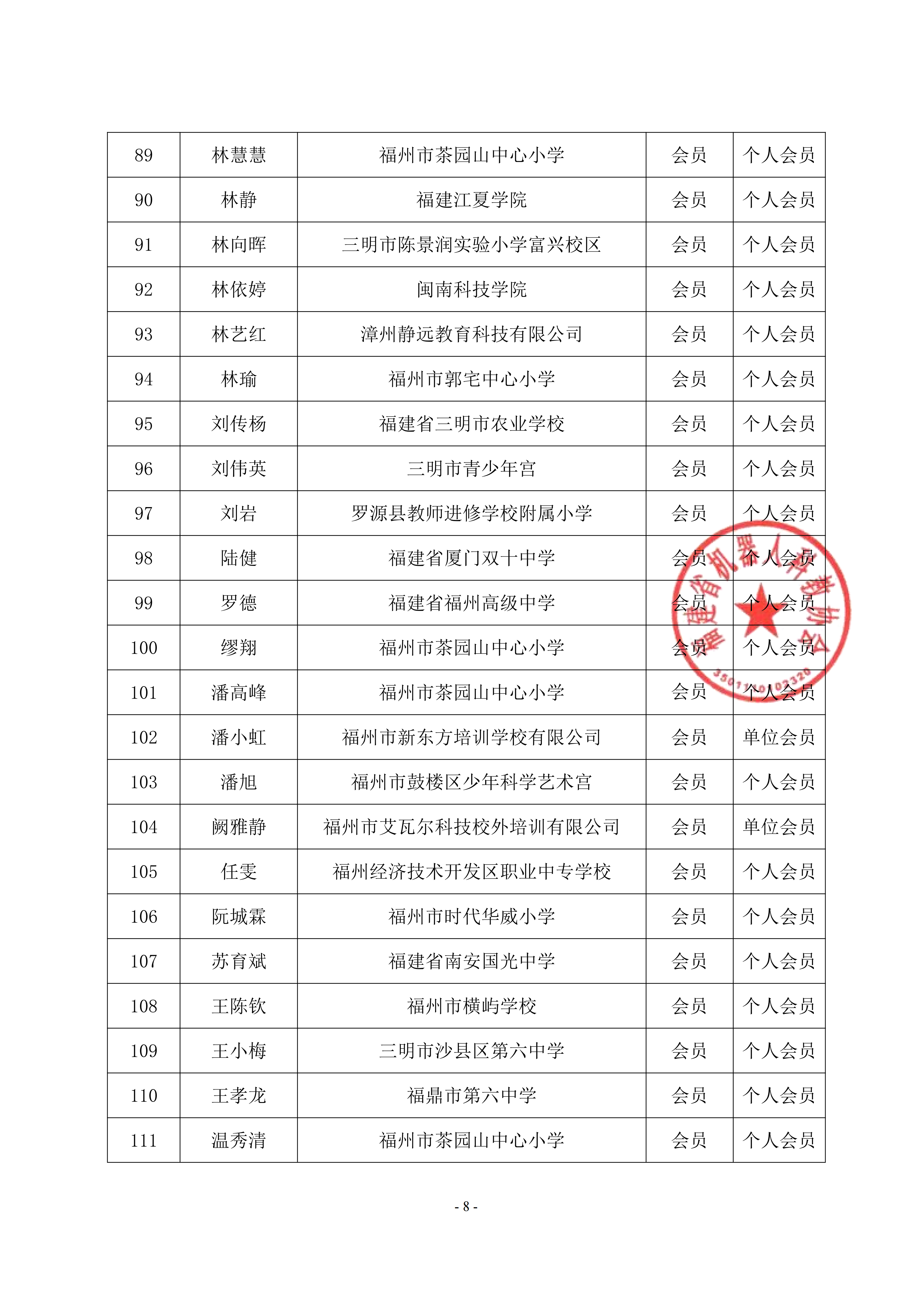 关于福建省机器人科教协会第三届理事会候选人名单和会员名单的公示_08.png