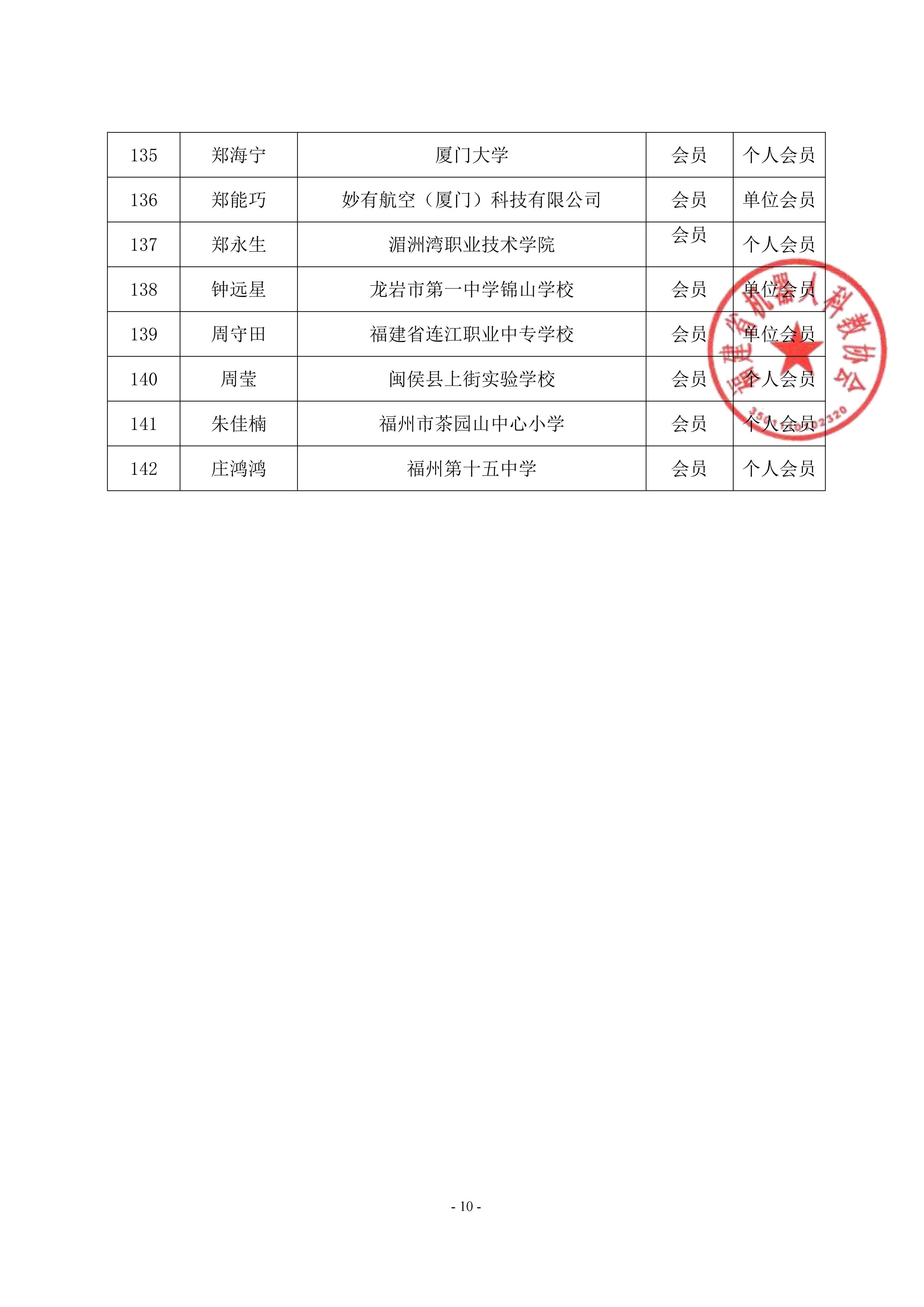 关于福建省机器人科教协会第三届理事会候选人名单和会员名单的公示_10.png