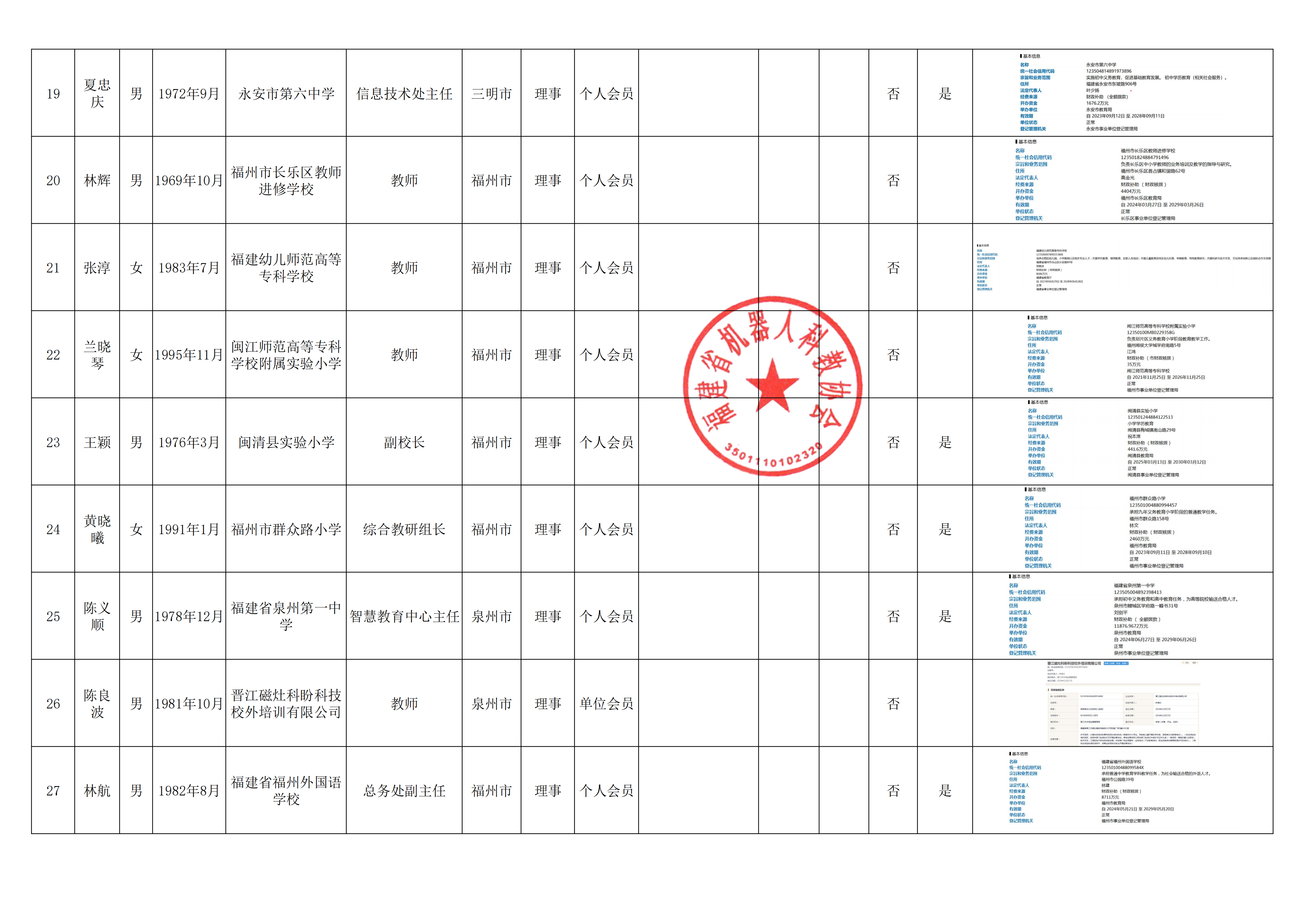 关于福建省机器人科教协会第三届理事会候选人名单和会员名单的公示_06.png
