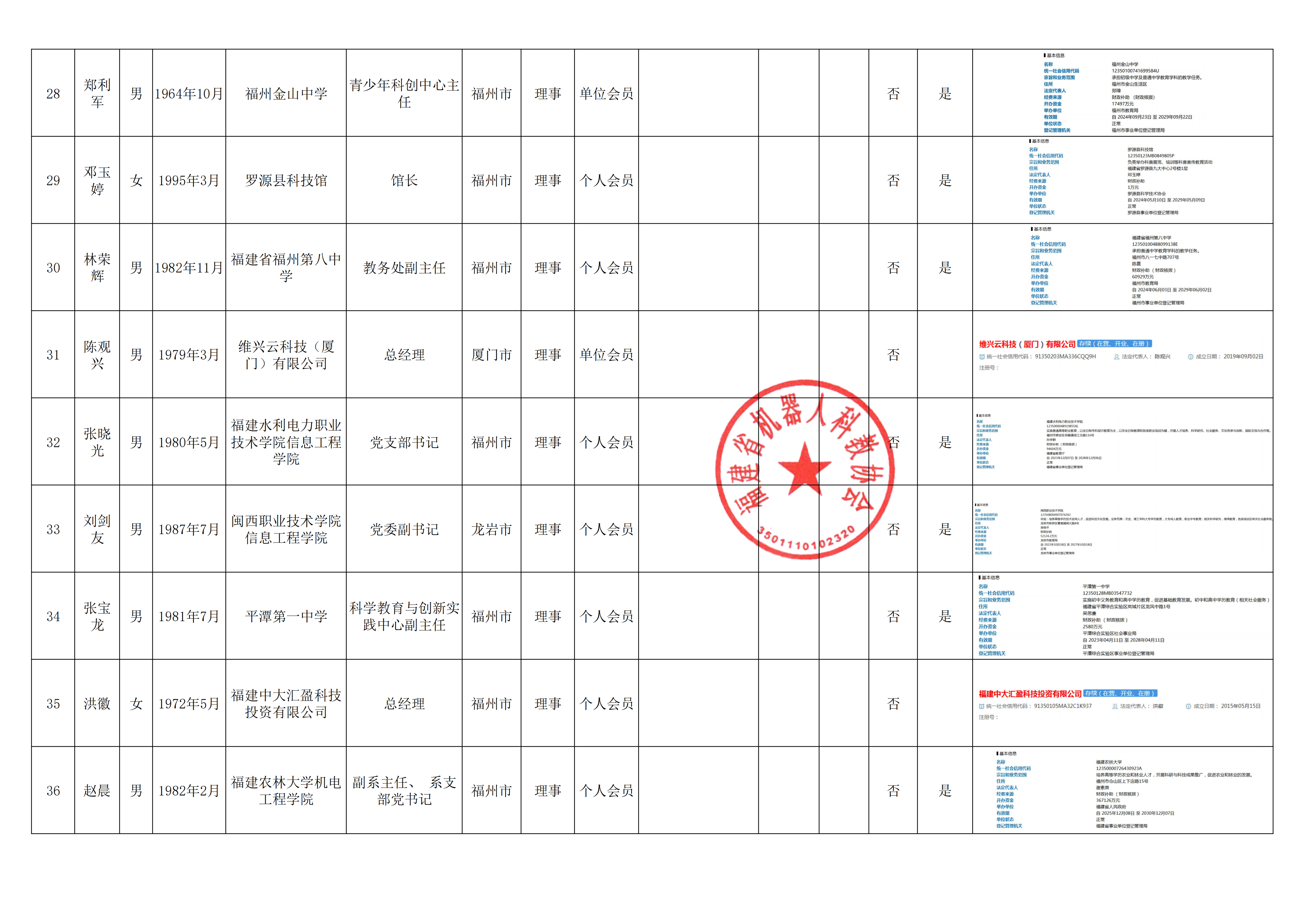 关于福建省机器人科教协会第三届理事会候选人名单和会员名单的公示_07.png