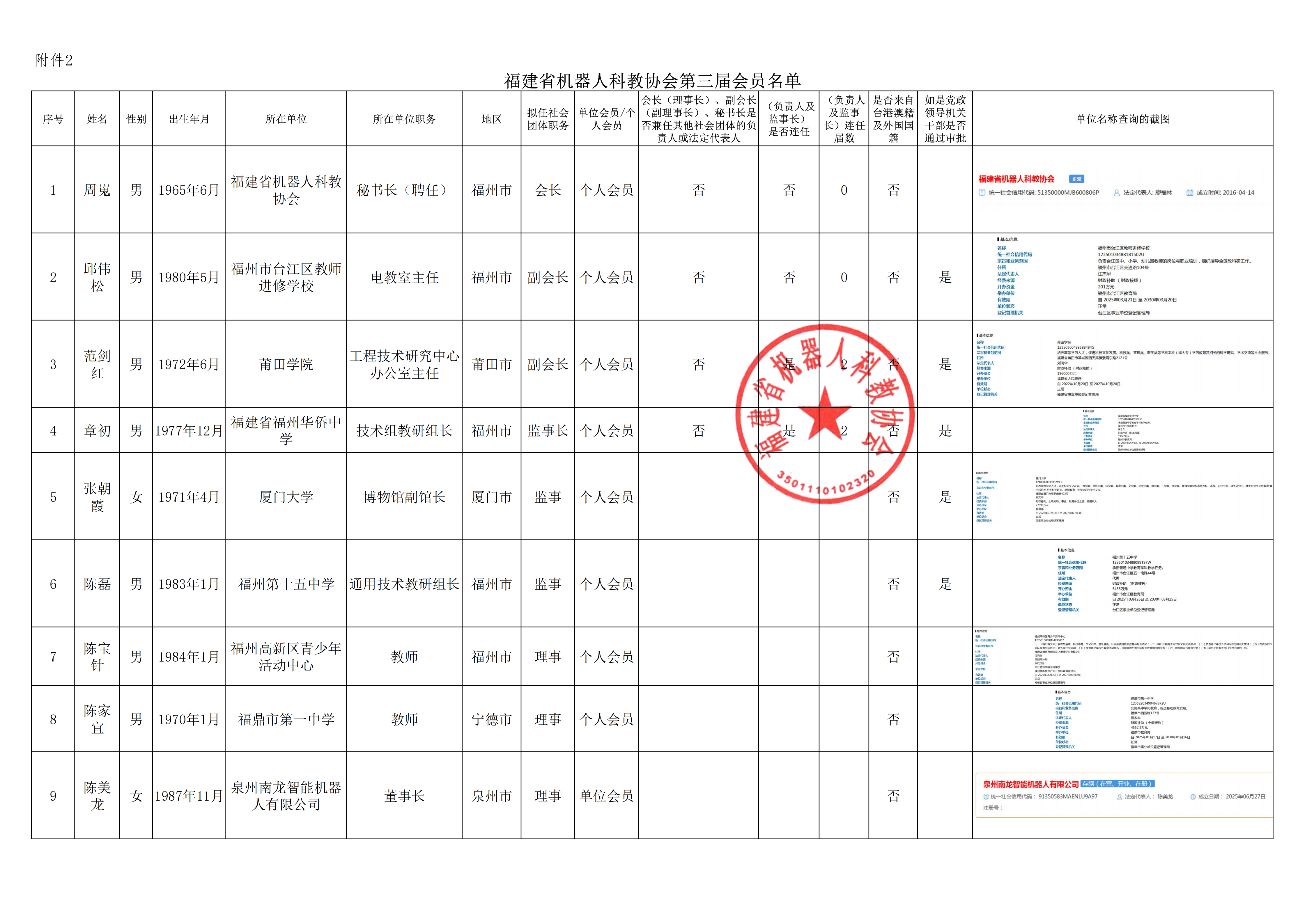 关于福建省机器人科教协会第三届理事会候选人名单和会员名单的公示_04.png