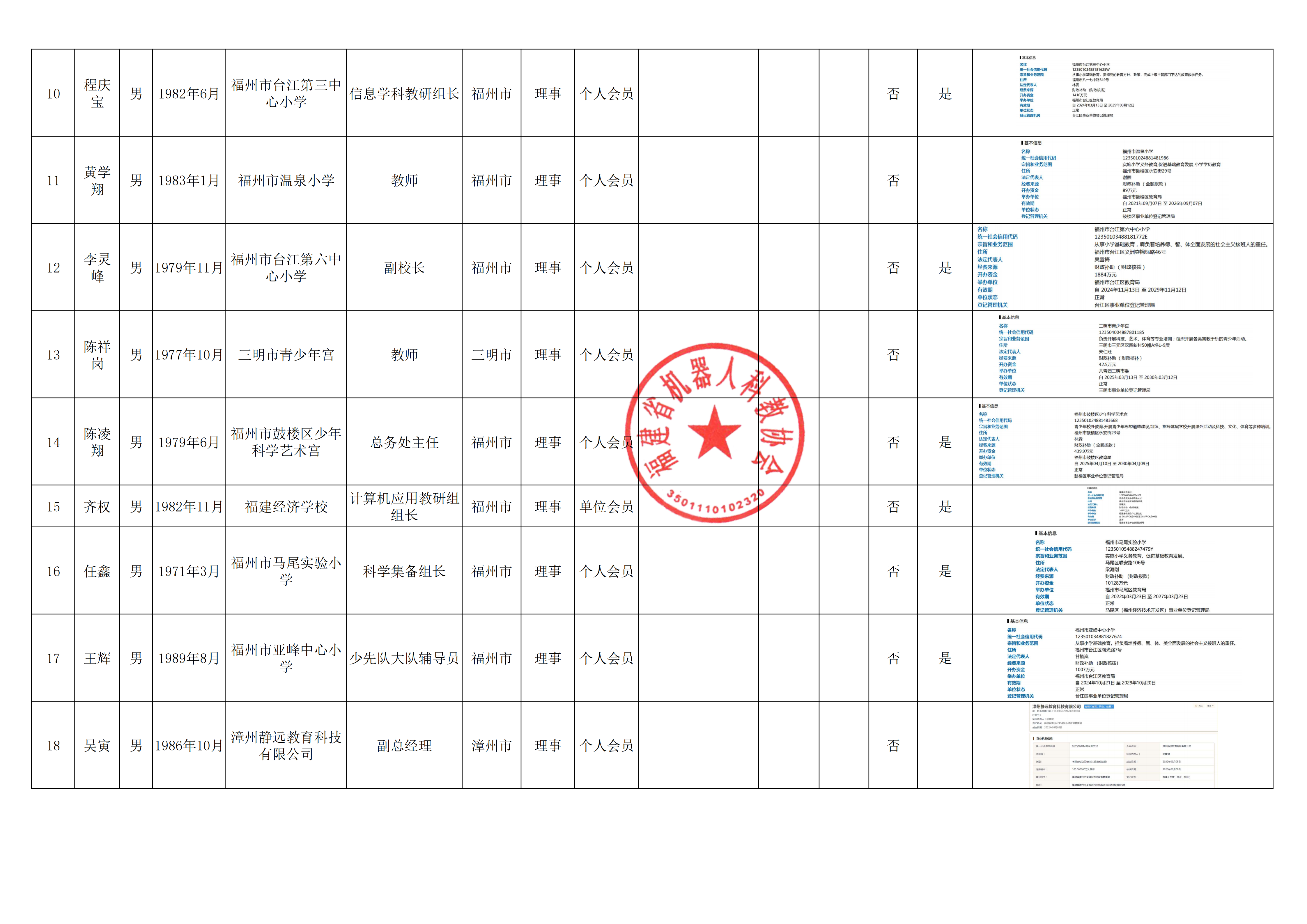 关于福建省机器人科教协会第三届理事会候选人名单和会员名单的公示_05.png