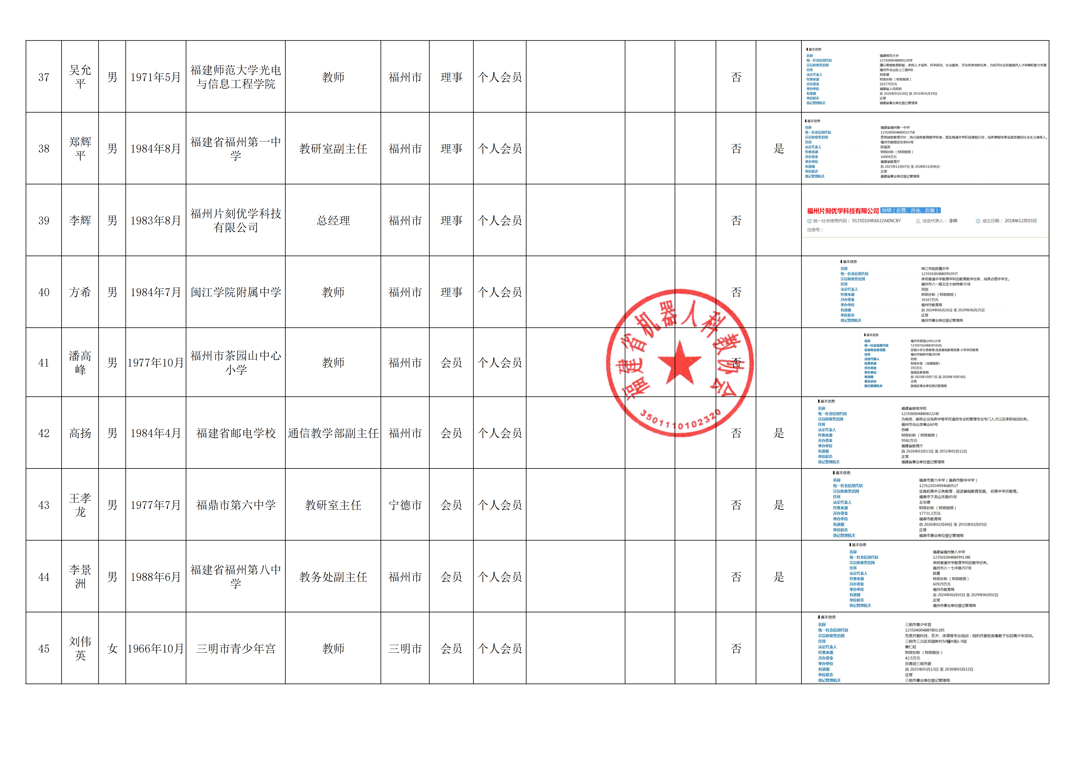 关于福建省机器人科教协会第三届理事会候选人名单和会员名单的公示_08.png