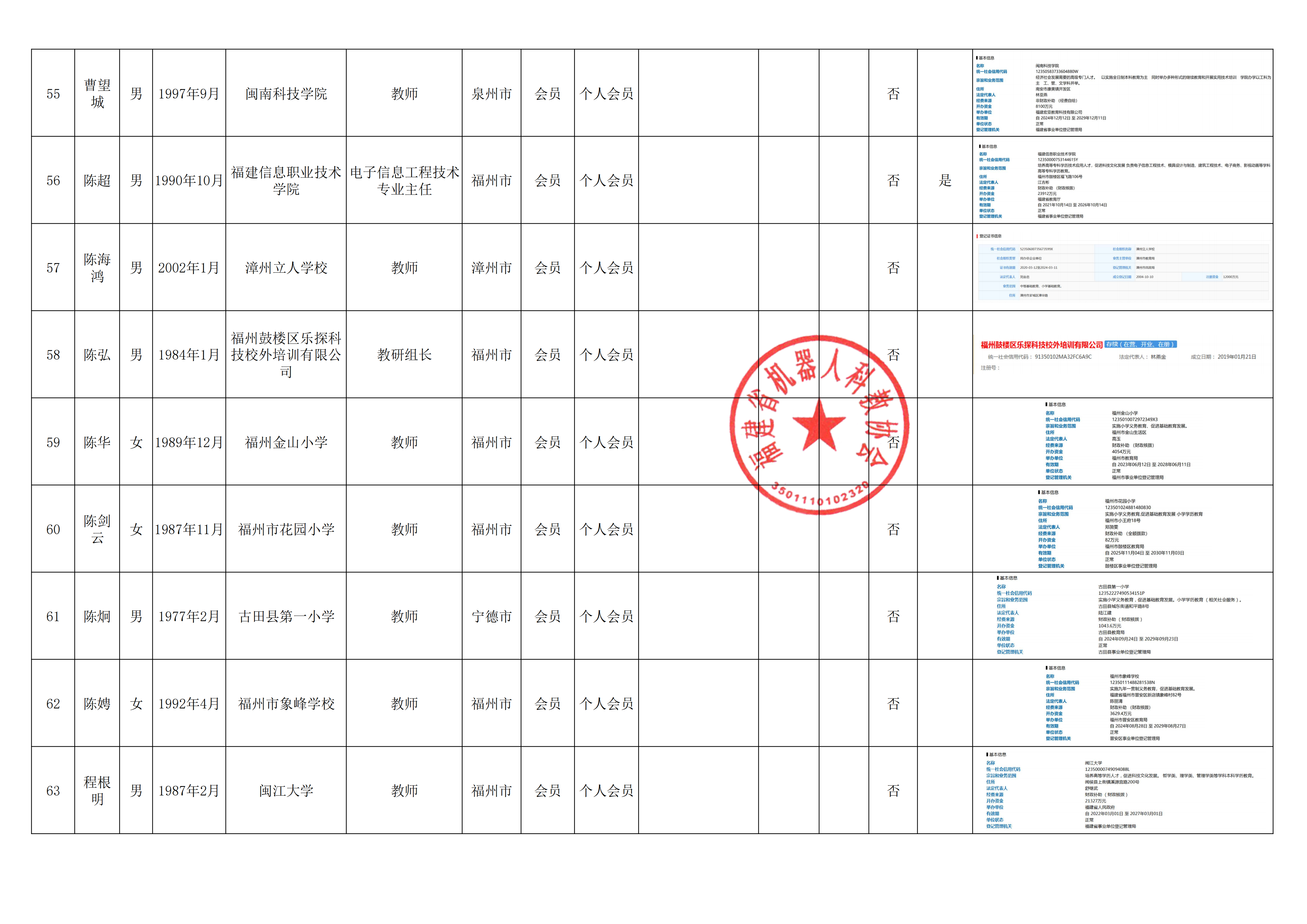 关于福建省机器人科教协会第三届理事会候选人名单和会员名单的公示_10.png