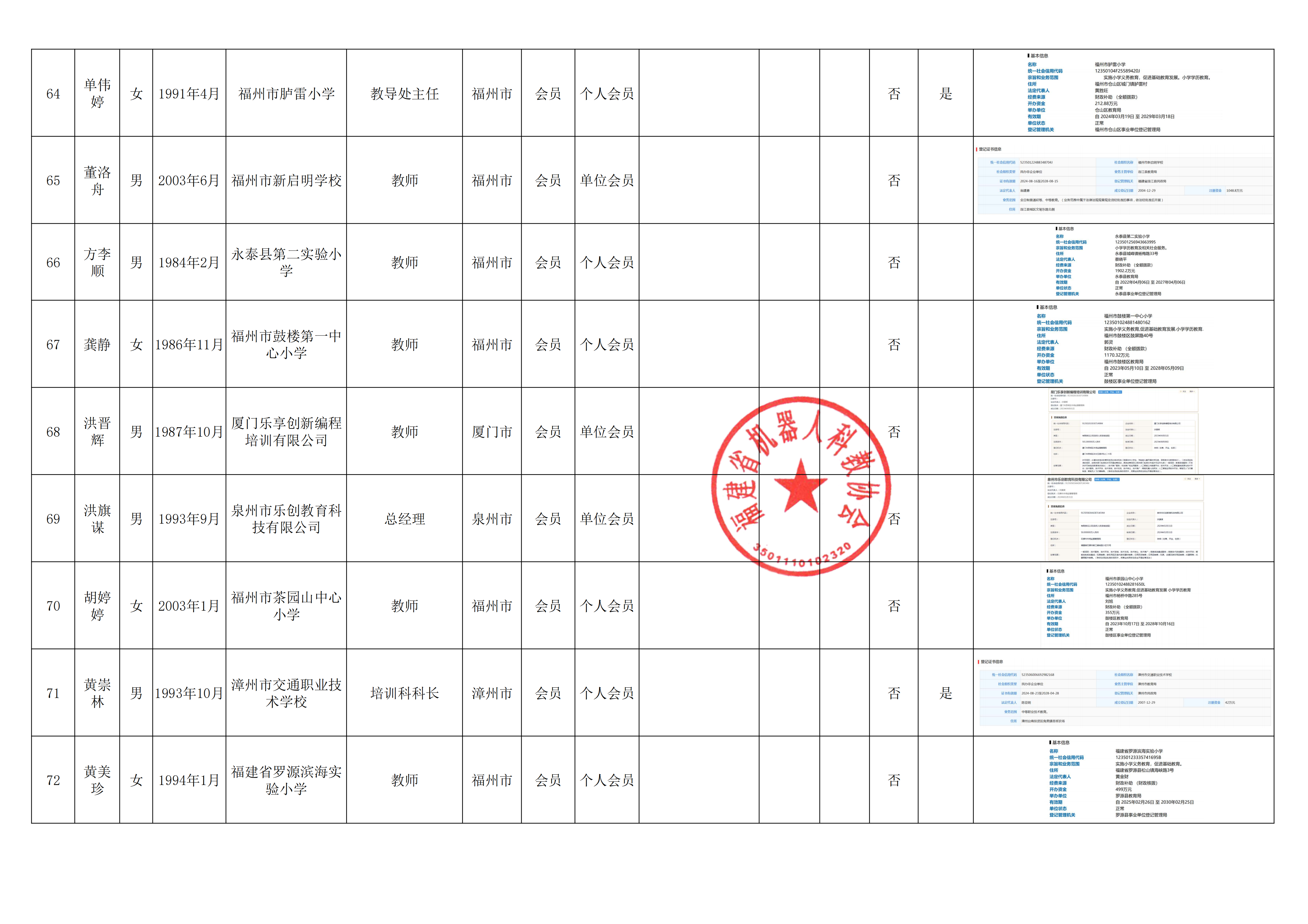 关于福建省机器人科教协会第三届理事会候选人名单和会员名单的公示_11.png