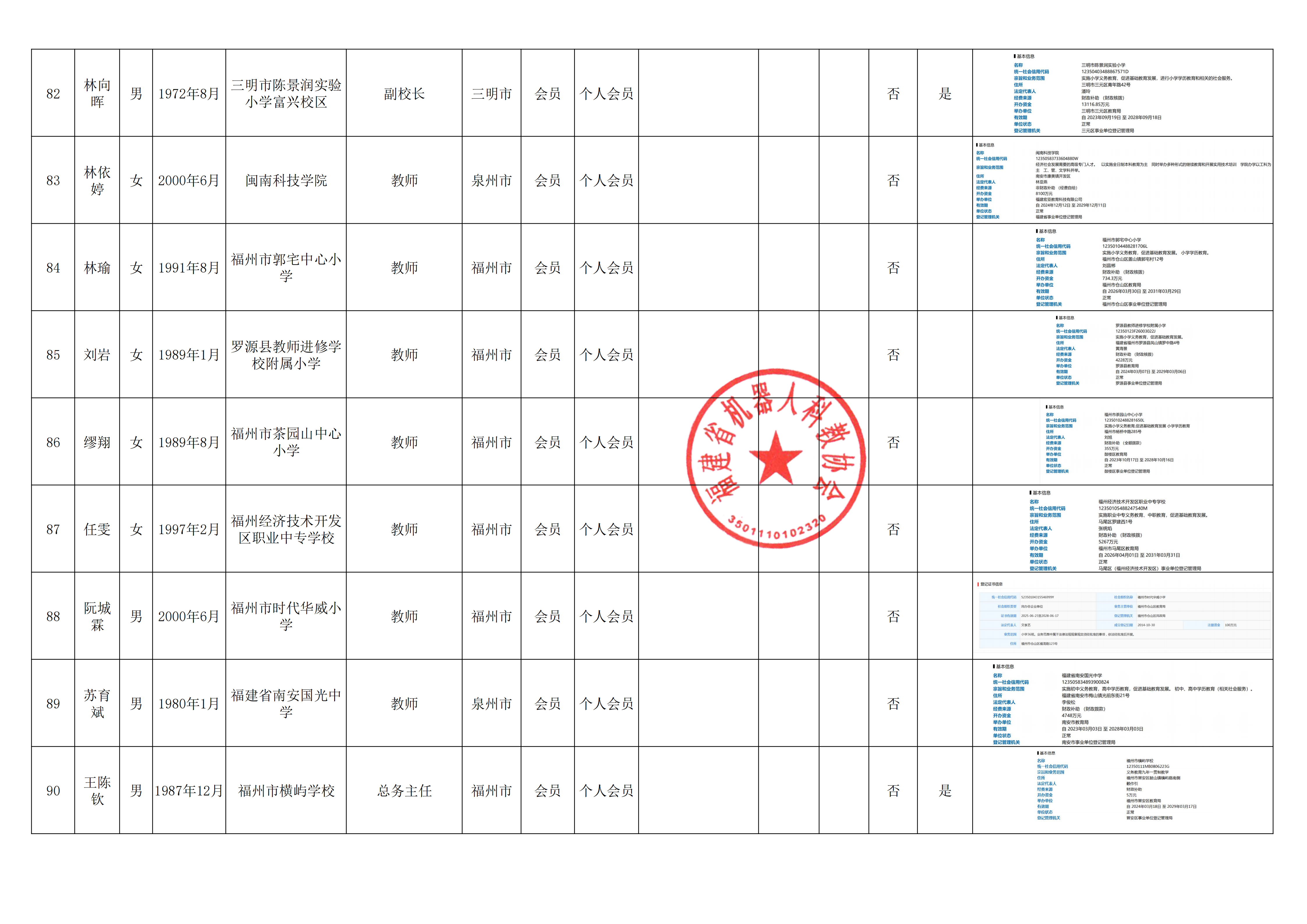 关于福建省机器人科教协会第三届理事会候选人名单和会员名单的公示_13.png