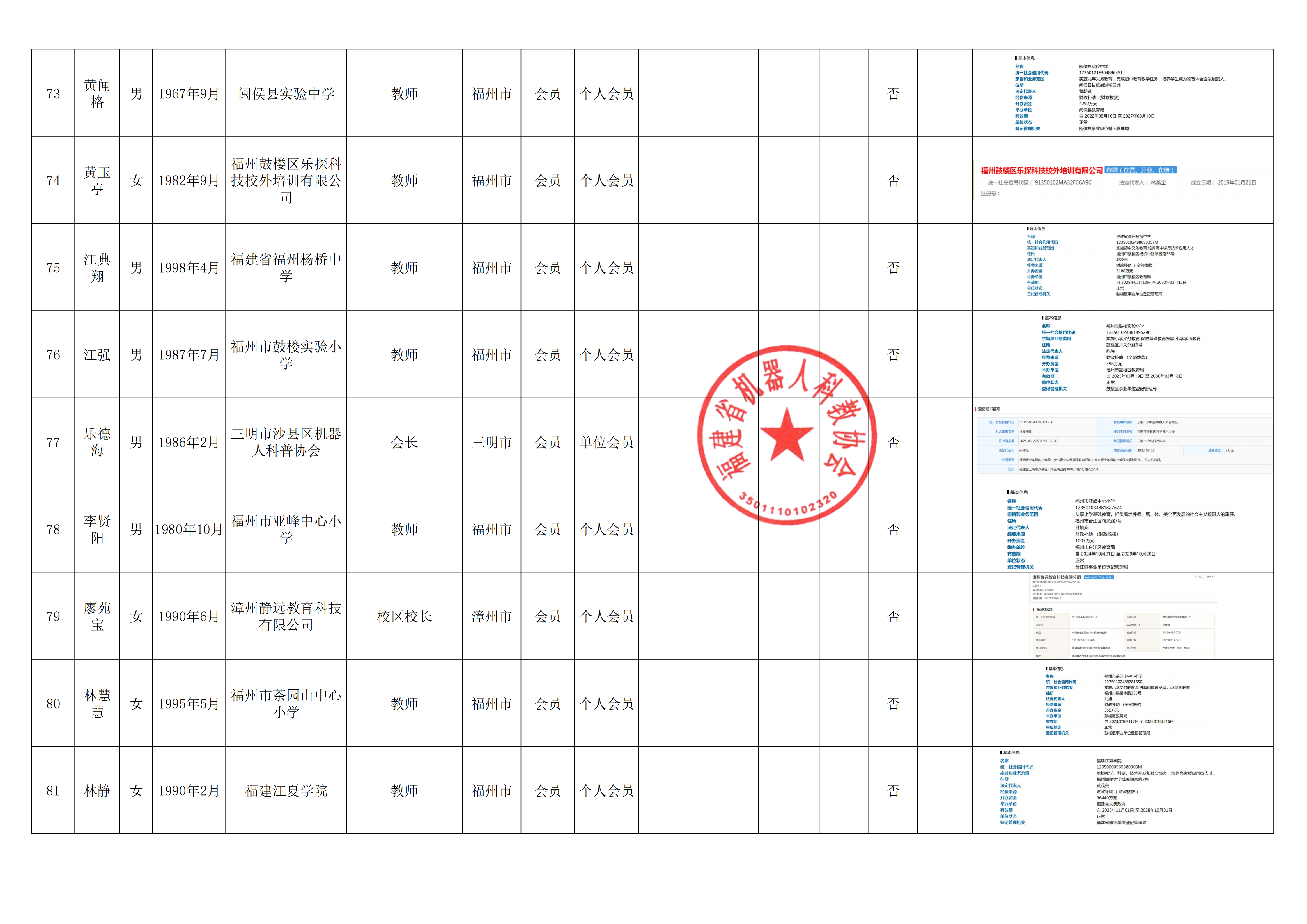 关于福建省机器人科教协会第三届理事会候选人名单和会员名单的公示_12.png