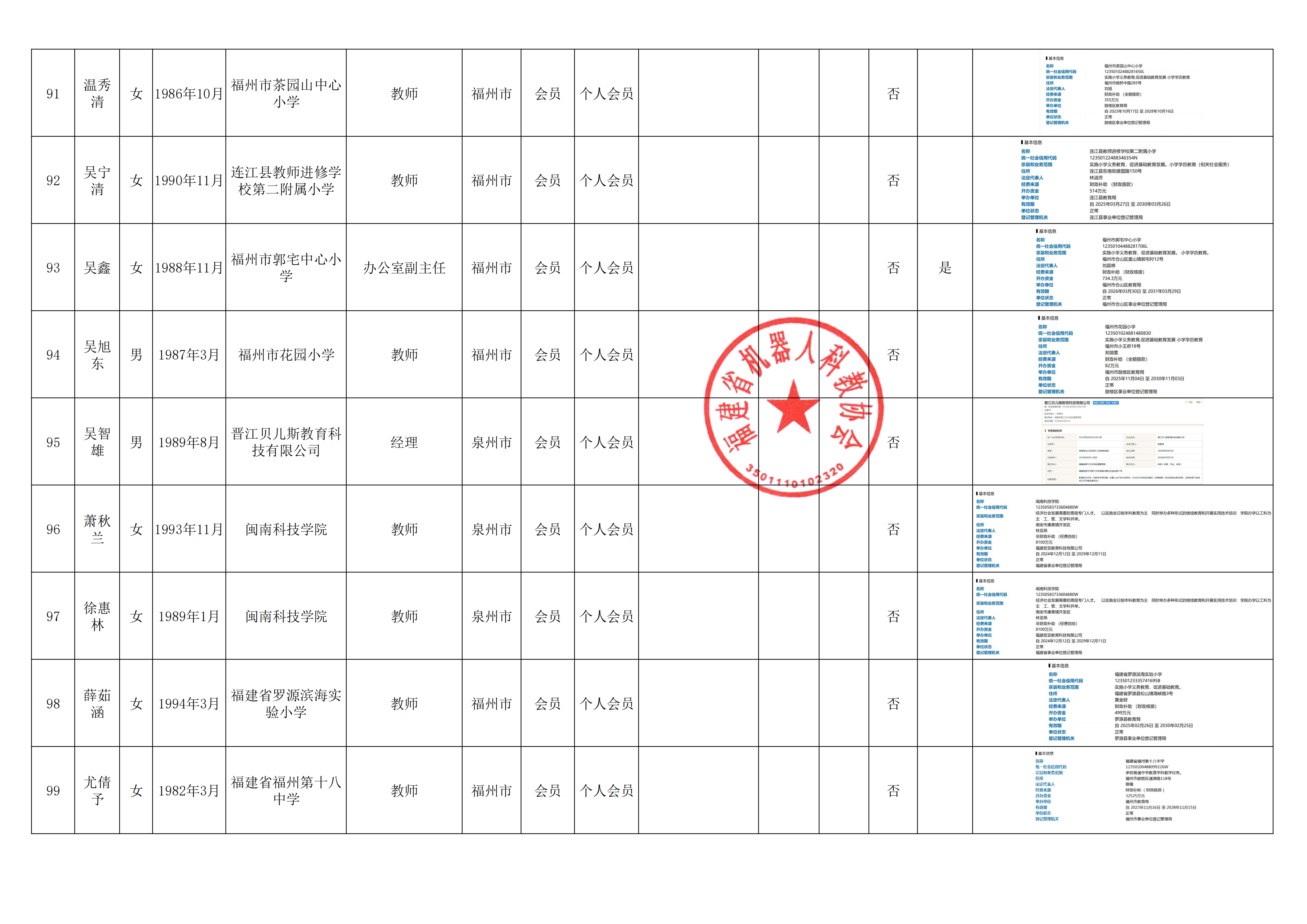 关于福建省机器人科教协会第三届理事会候选人名单和会员名单的公示_14.png